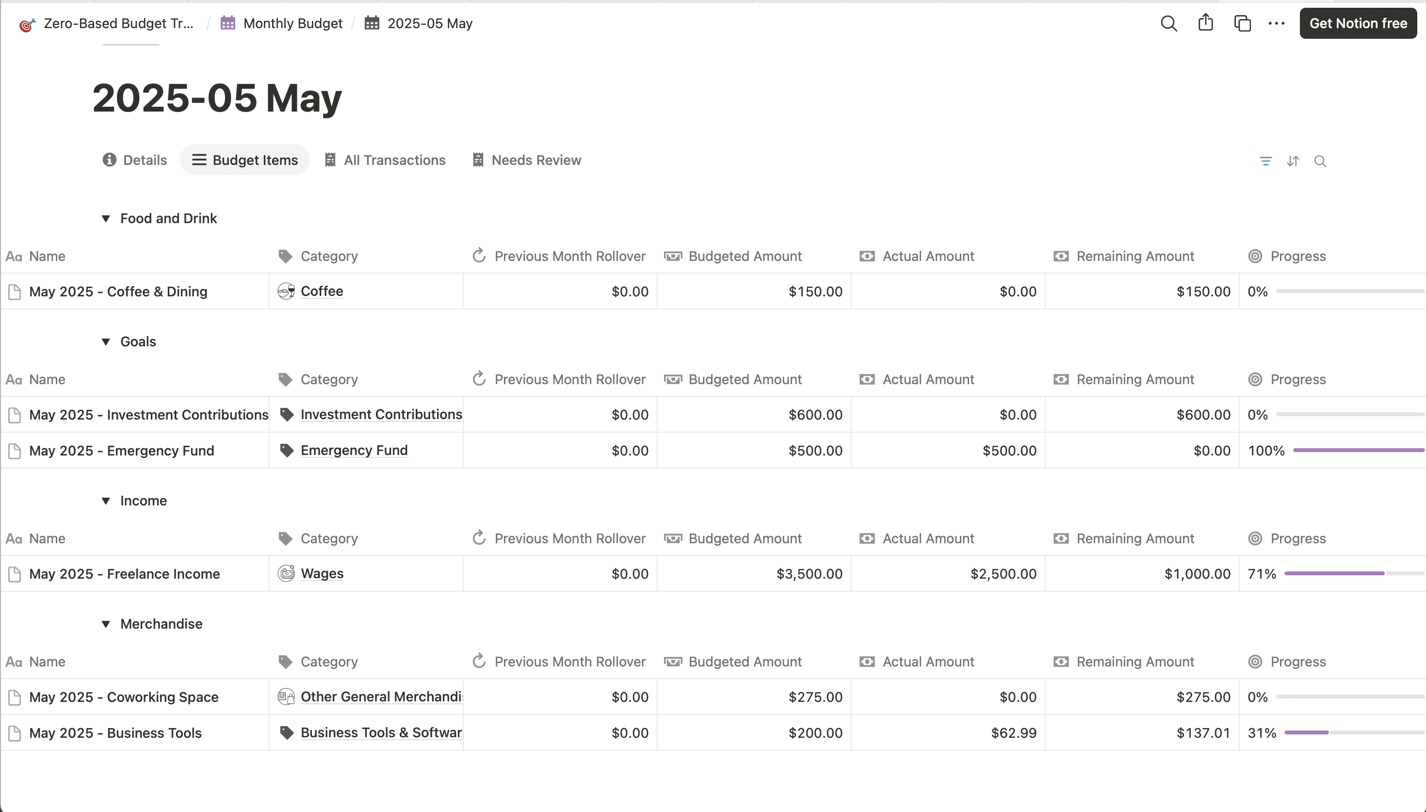 Screenshot of monthly budget items in Notion