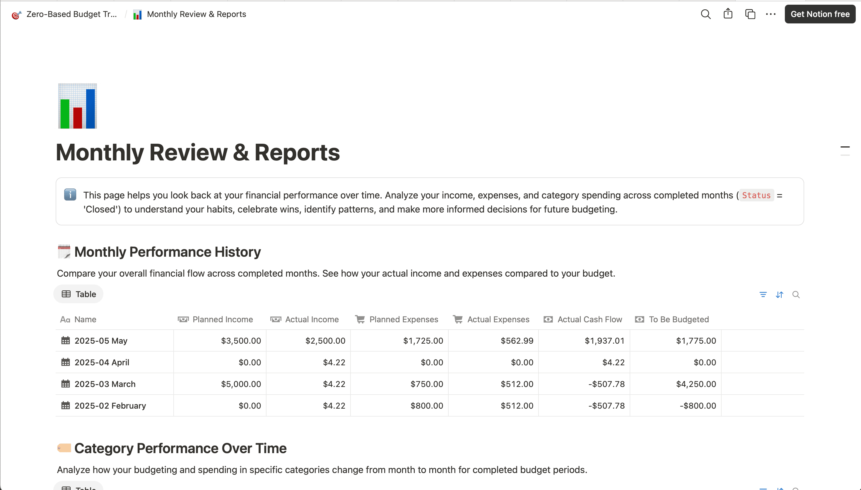 Screenshot of monthly review in Notion