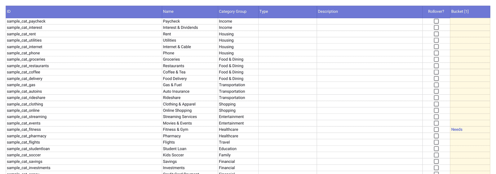 Finta 50/30/20 Budget template, Categories tab: the categories Finta syncs, with a yellow Bucket column where you can move a category to another bucket