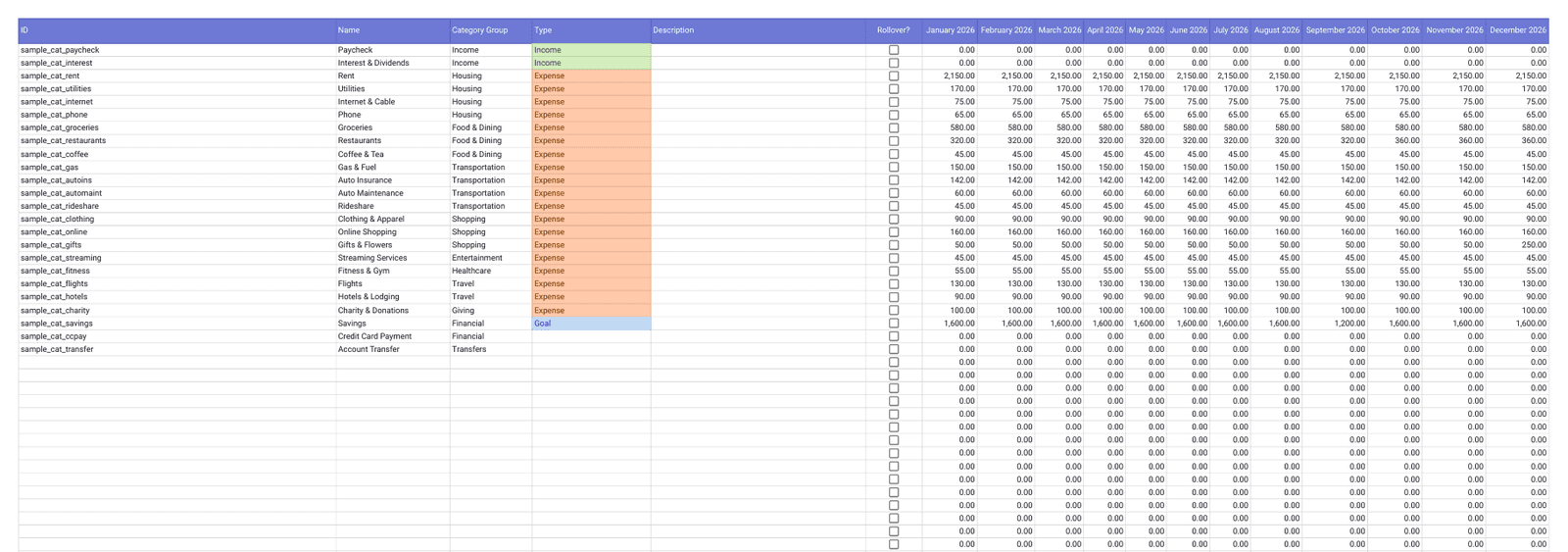 Finta Envelope Budget template, Categories tab: each category with its group and type, and one column per month for the money you assign to it
