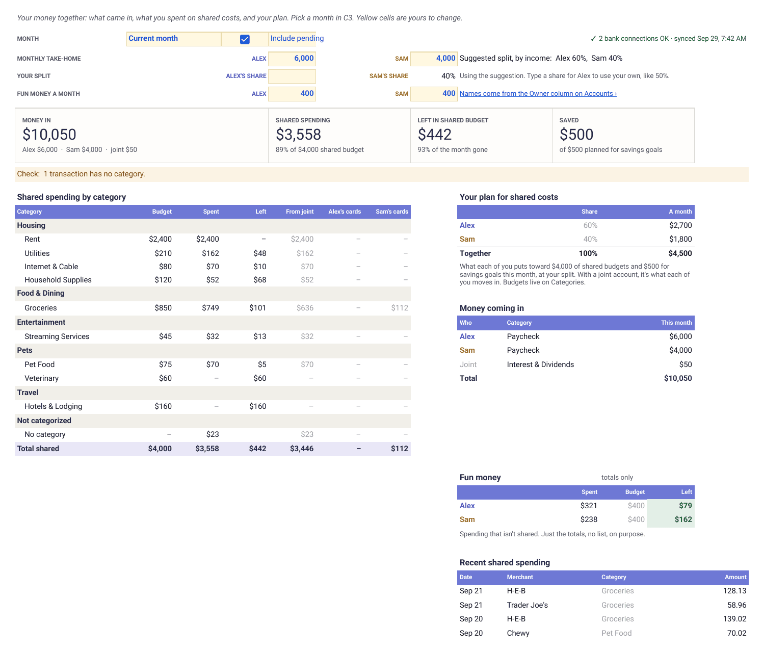 Finta Couples Budget template, Together tab: take-home pay and the suggested split, money in, shared spending, what is left in the shared budget, shared spending by category, each person's plan, money coming in, fun money and recent shared spending