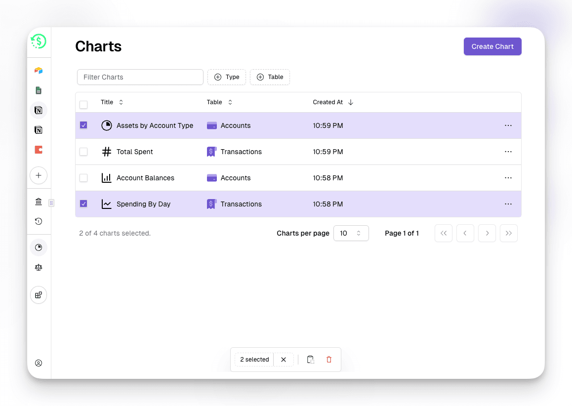 Updated Charts Page