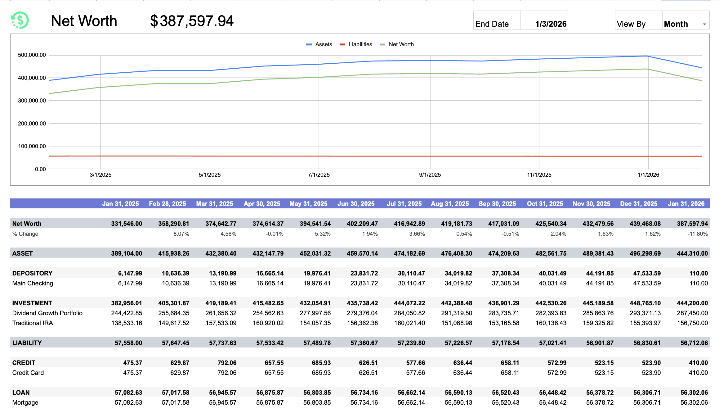 Monthly view of net worth in Google Sheets