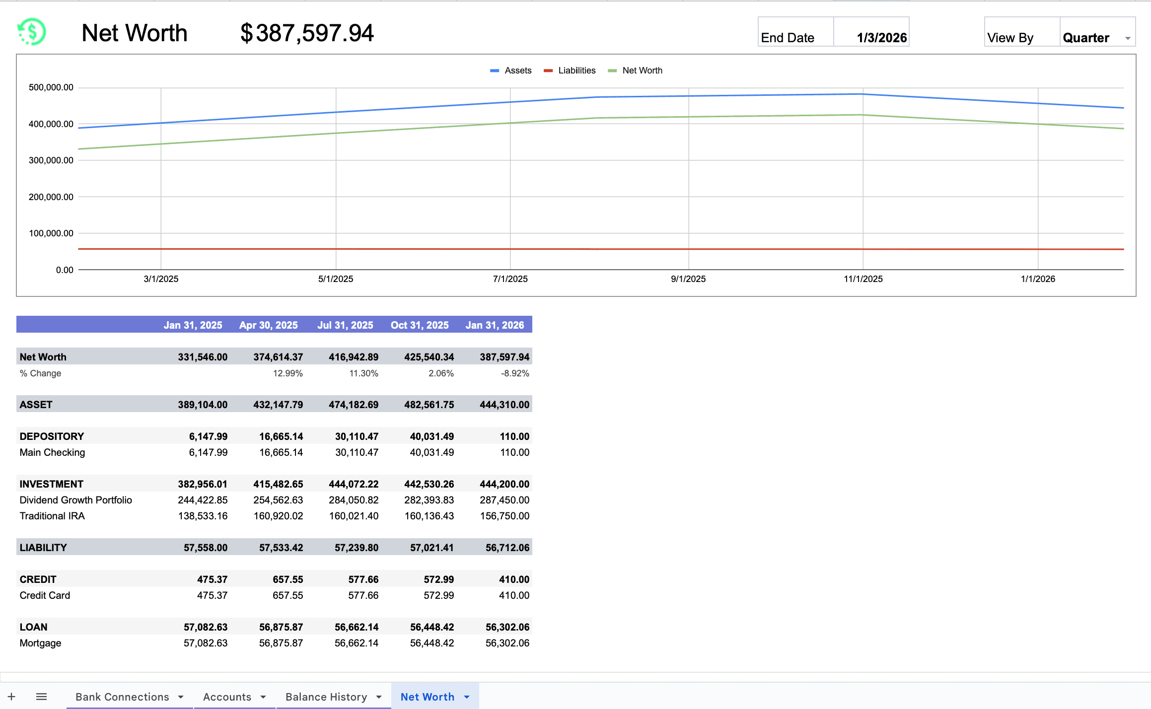 Quarterly view of net worth in Google Sheets