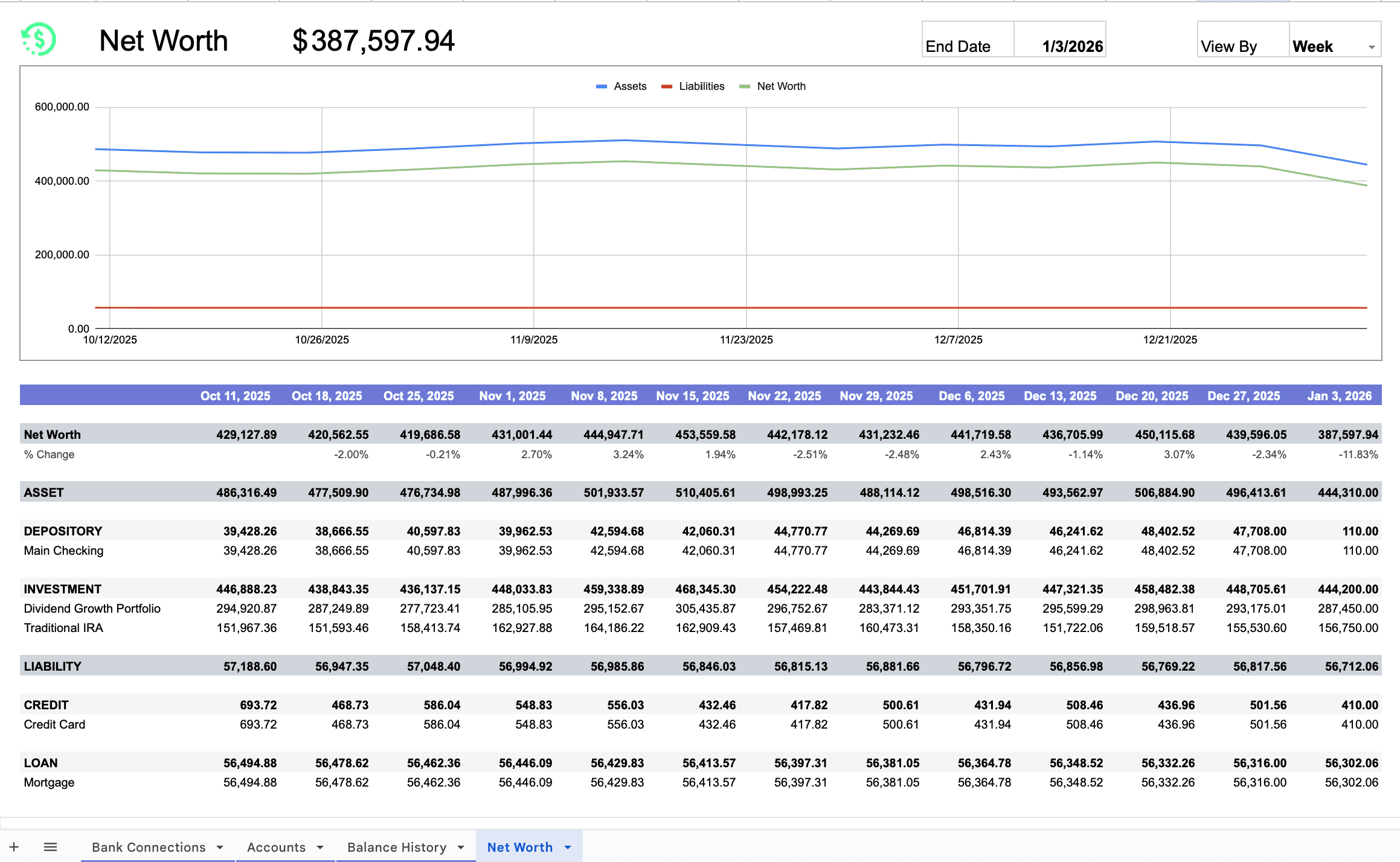 Weekly view of net worth in Google Sheets