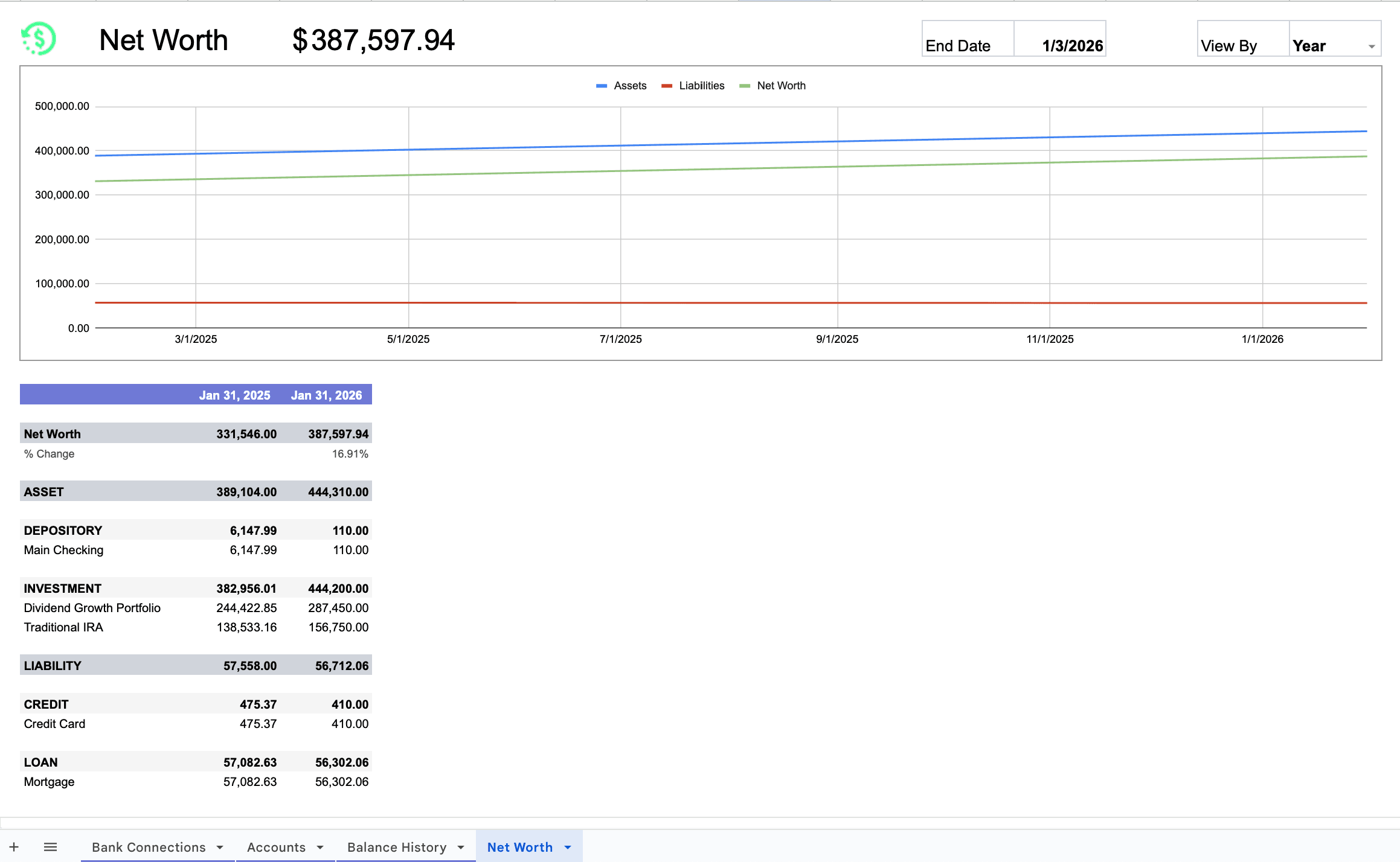 Yearly view of net worth in Google Sheets