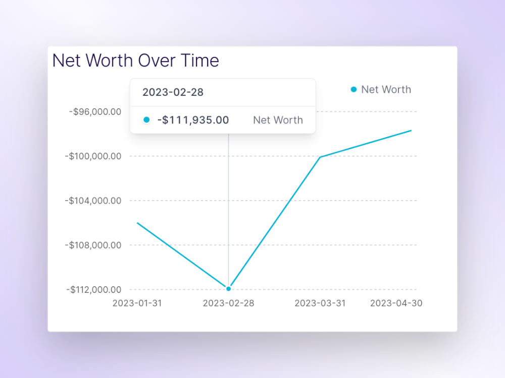 Net Worth Over Time